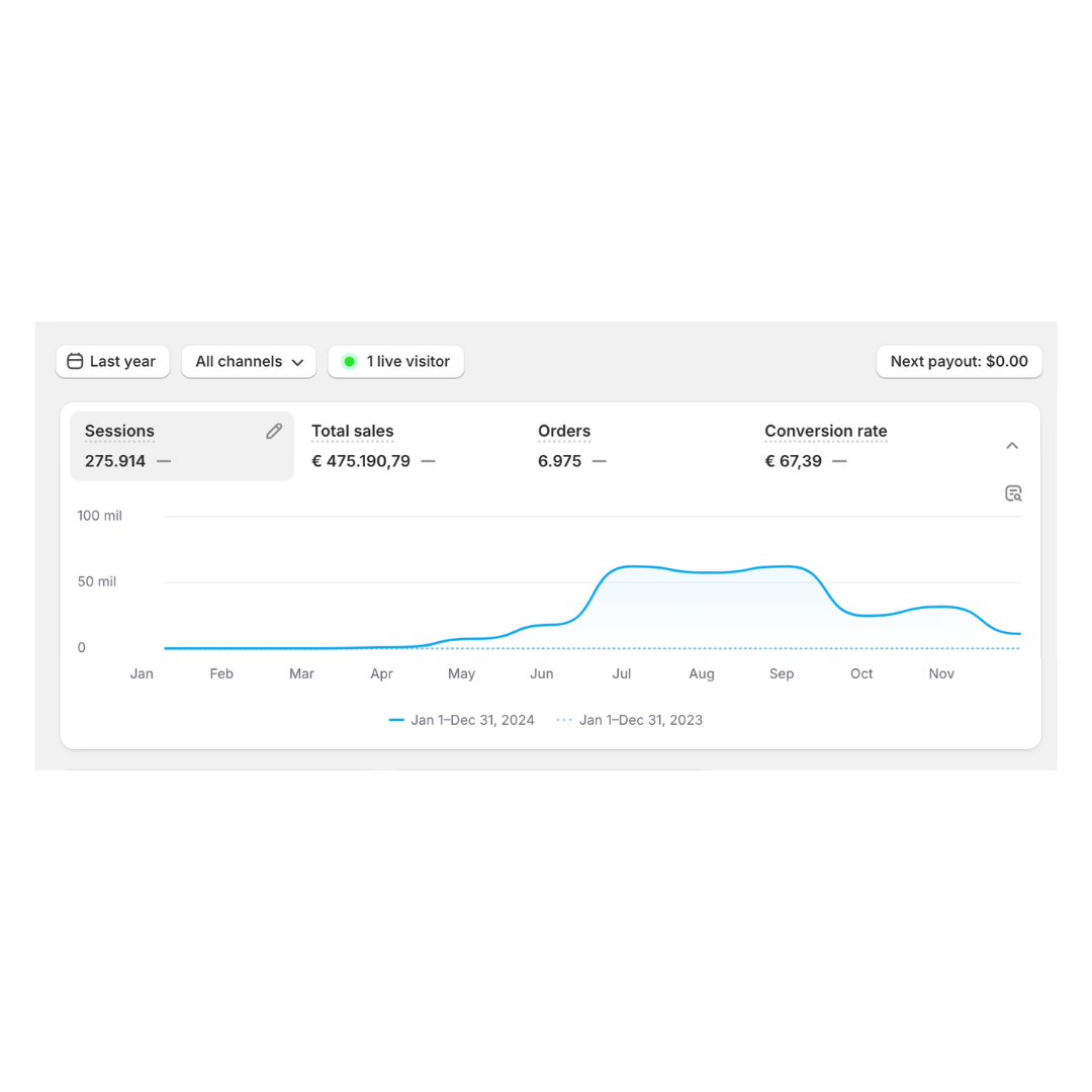 Resultado 1