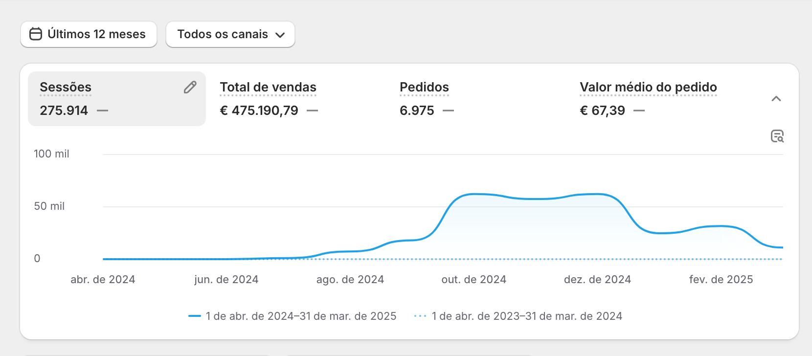 Resultado 4