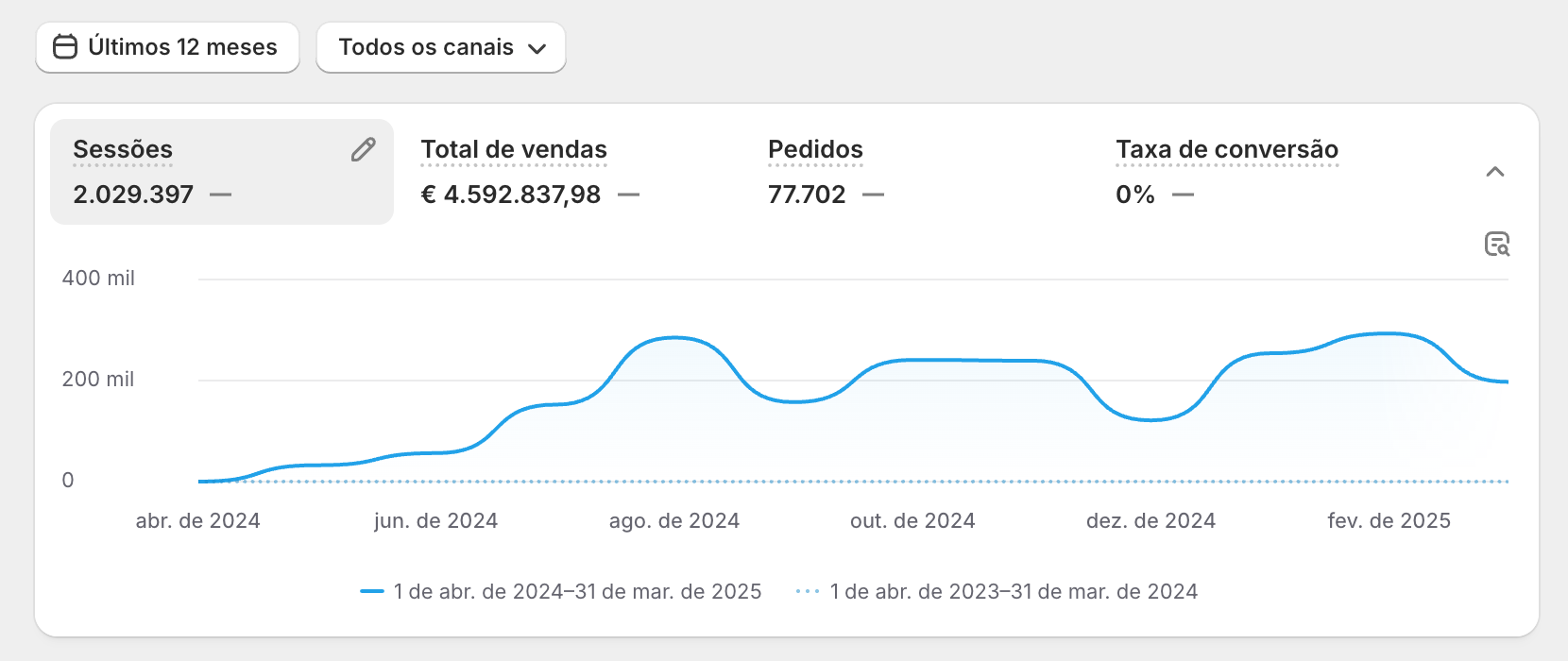 Resultado 6