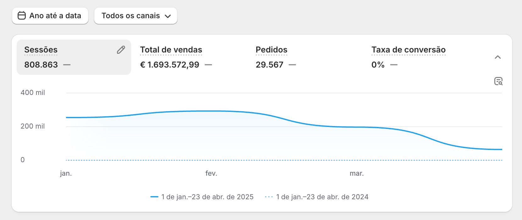 Resultado 7